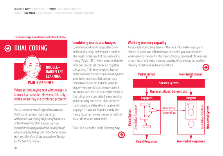 Pages from Dual Coding for Teachers HR