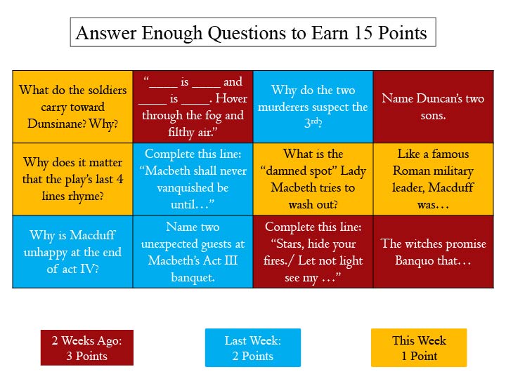 Macbeth Retrieval Grid