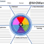 Warman LP