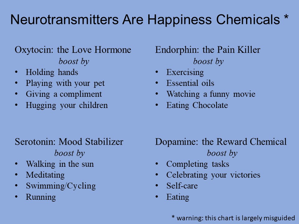 An (inaccurate) chart listing neurotransmitters: their effects and activities that enhance them