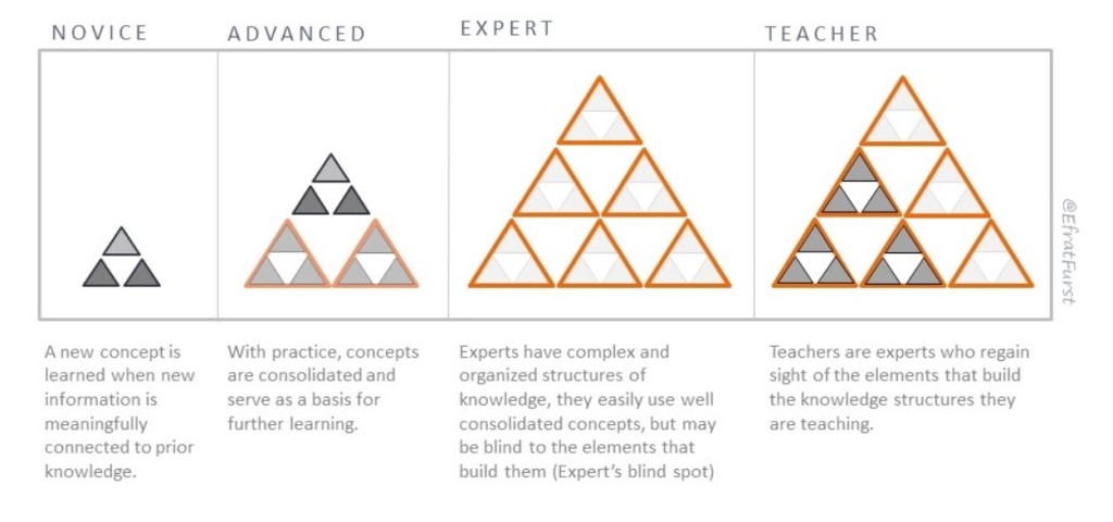 Furst Pyramid Model